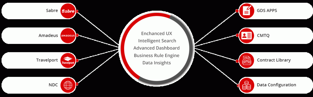 nexusCMT - Airline Contract Management Tool 